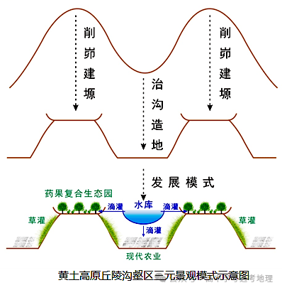 【地理热点】2025年高考地理热点问题之生态文明建设