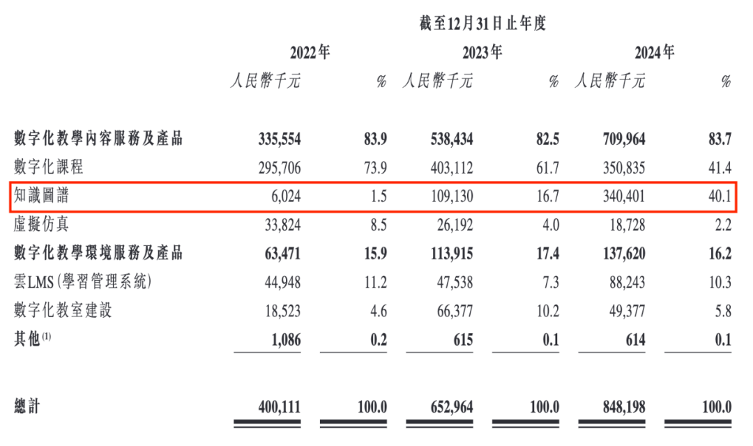 卓越睿新三闯港交所：70后夫妻创业获百度新浪投资，现金流紧张