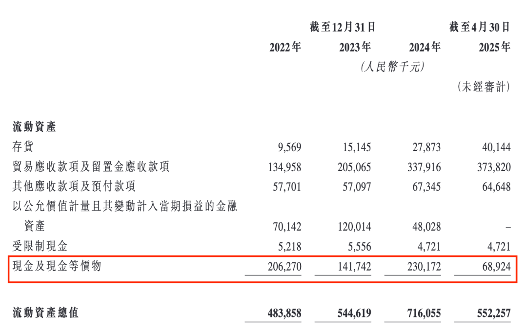 卓越睿新三闯港交所：70后夫妻创业获百度新浪投资，现金流紧张