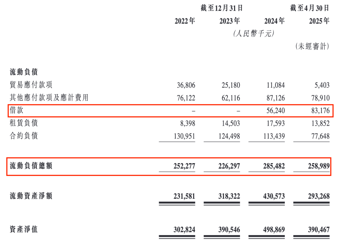 卓越睿新三闯港交所：70后夫妻创业获百度新浪投资，现金流紧张