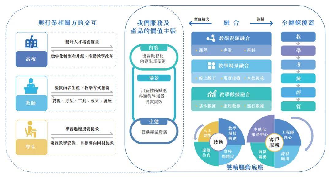 卓越睿新冲刺港股：年营收8.5亿 新浪与百度是股东