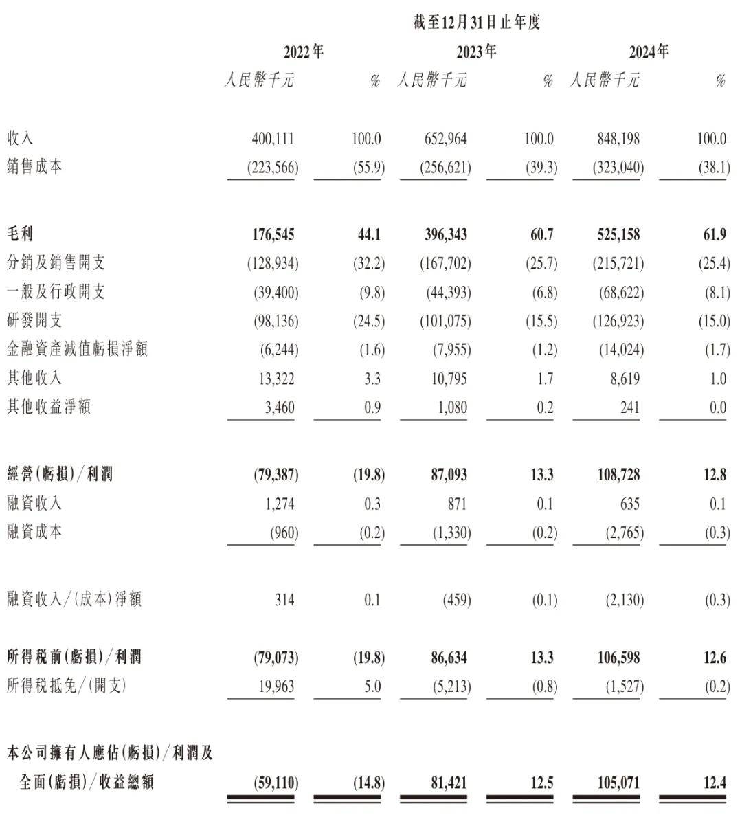 卓越睿新冲刺港股：年营收8.5亿 新浪与百度是股东