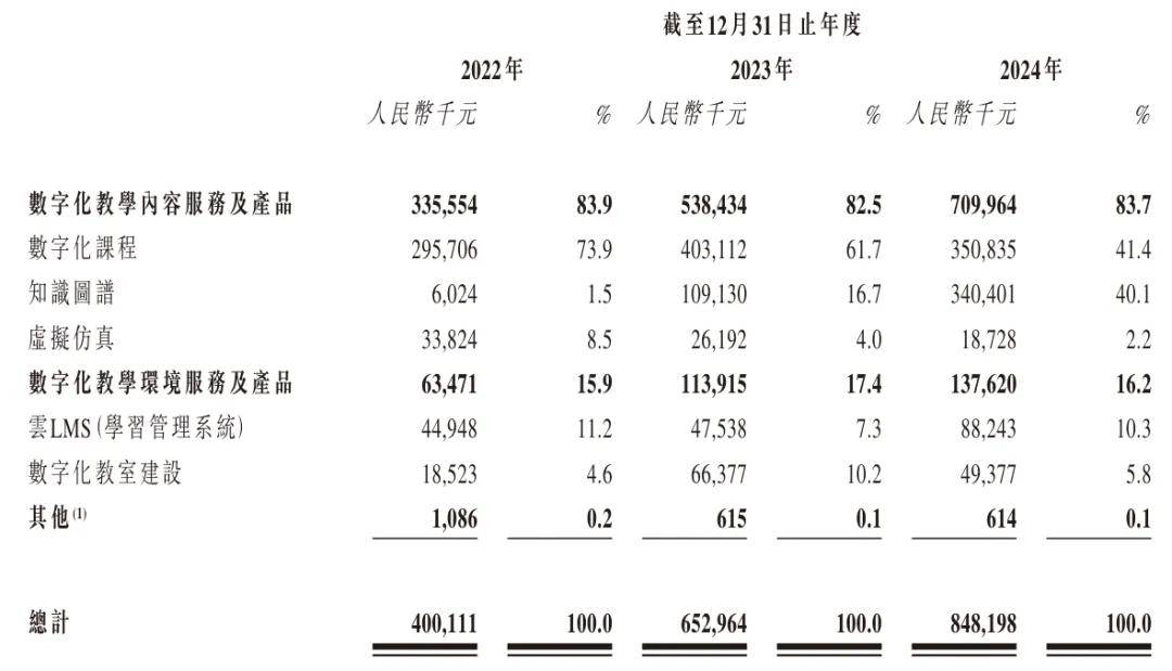 卓越睿新冲刺港股：年营收8.5亿 新浪与百度是股东