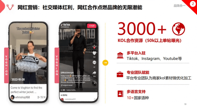 《搜狐网-琅琊新闻网》 2025全球贸易变局下，Voghion助力中国卖家破局欧洲市场