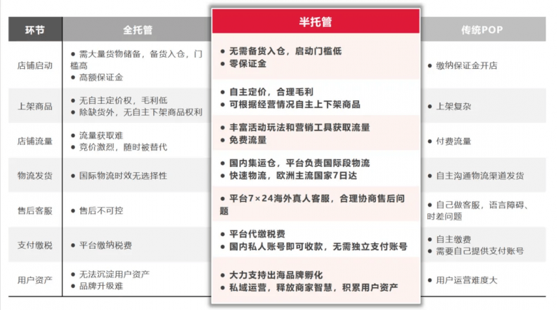 《搜狐网-琅琊新闻网》 2025全球贸易变局下，Voghion助力中国卖家破局欧洲市场