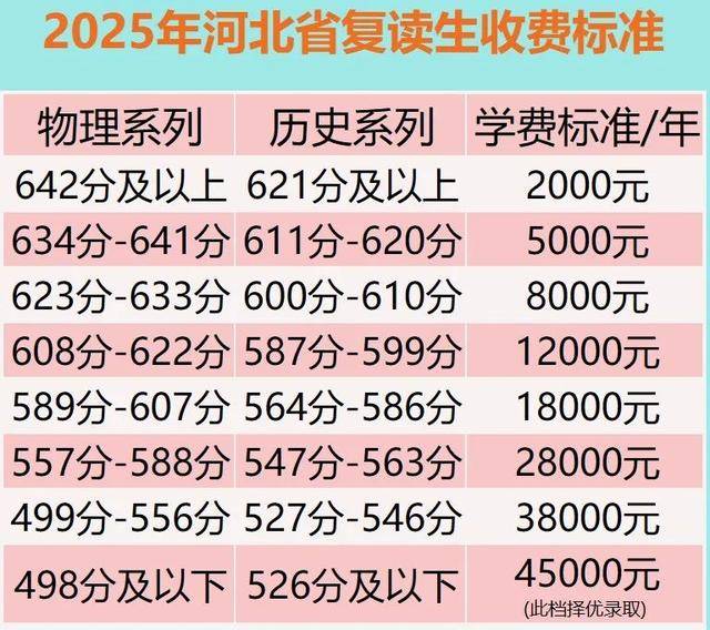 衡水滏阳中学报名火热进行中！