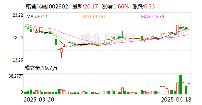 铭普光磁获一项发明专利证书