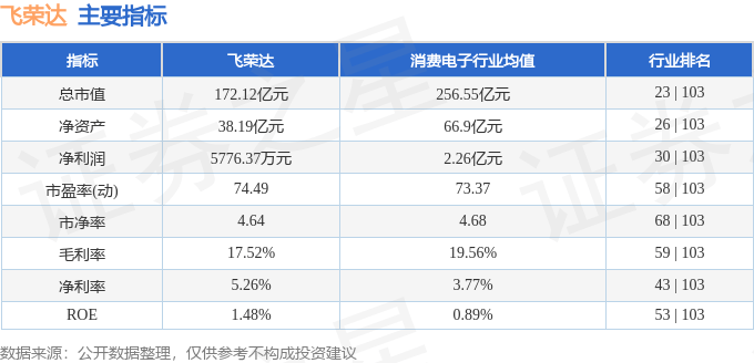 股票行情快报：飞荣达（300602）8月14日主力资金净卖出3784.12万元