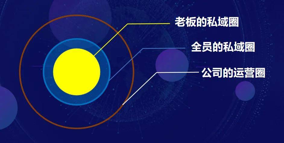 国内细胞健康产业有哪些股票？