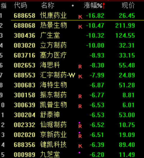 突发大跳水！A股，魔咒再现！