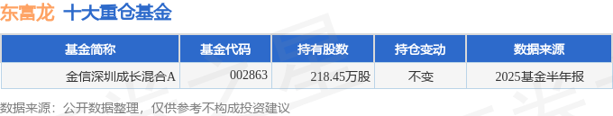 东富龙（300171）2025年中报简析：增收不增利，公司应收账款体量较大