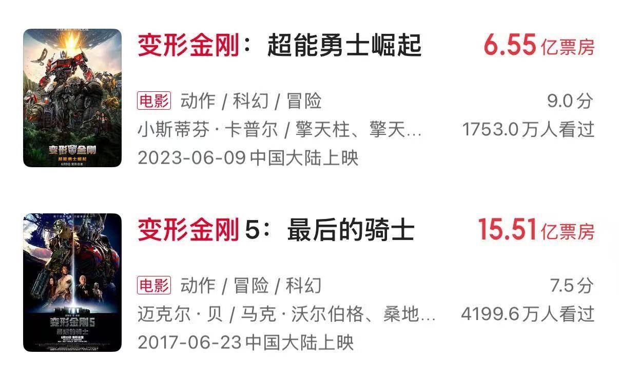 十年来口碑最佳暑期档，电影却卖不动了？