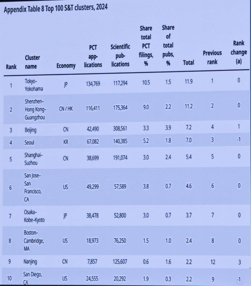 深圳原副市长唐杰：大量的科学和产业无关，但产业的0-1一定来自科学