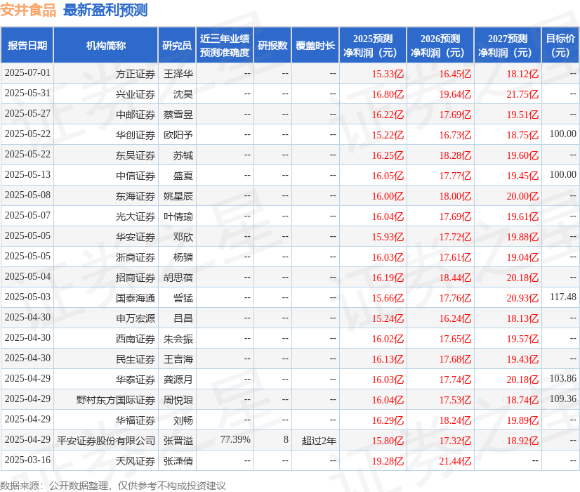 中国银河：给予安井食品买入评级
