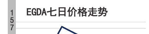 襄阳EGDA近日增幅20EGDA价格7日行情「EGDA」百度