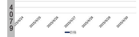 襄阳EGDA近日增幅20EGDA价格7日行情「EGDA」百度
