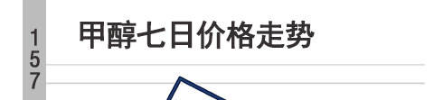 随州甲醇近期价格降40甲醇密度是多少「甲醇」百度贴吧甲醇价格