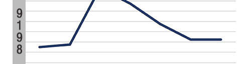 随州甲醇近期价格降40甲醇密度是多少「甲醇」百度贴吧甲醇价格