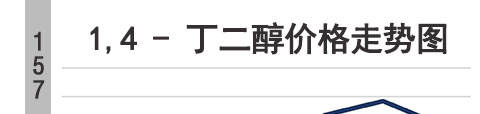 襄阳亚氯酸钠价格下调直销「亚氯酸钠」的价格「亚氯酸钠」百度贴