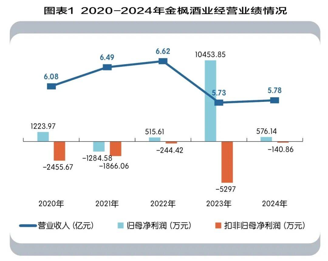 金枫酒业和“黄酒藩篱”