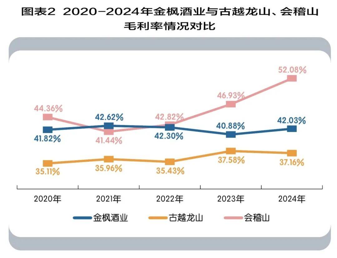 金枫酒业和“黄酒藩篱”