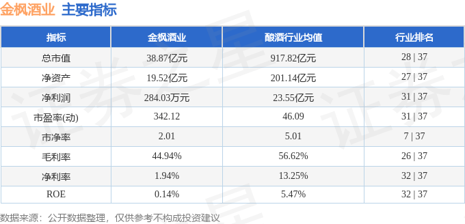 股票行情快报：金枫酒业（600616）8月19日主力资金净卖出471.16万元