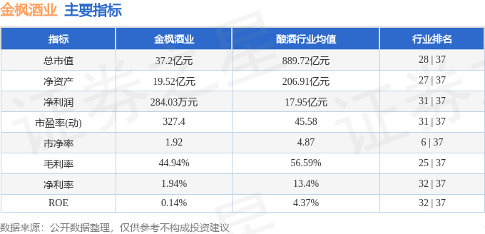 股票行情快报：金枫酒业（600616）7月15日主力资金净卖出1754.58万元