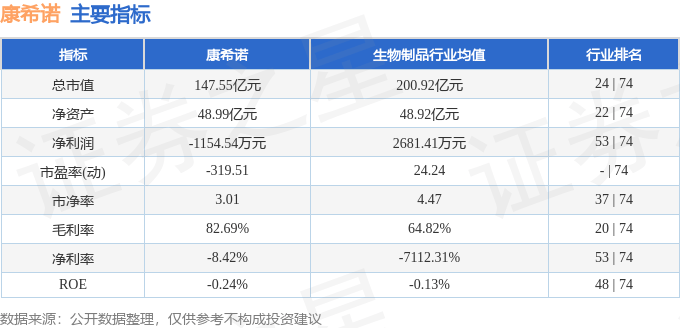 股票行情快报：康希诺（688185）6月30日主力资金净买入102.60万元
