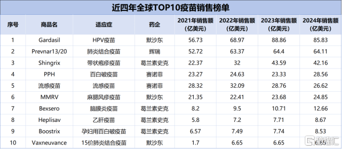 从PCV13i的“中国方案”进阶，来看康希诺生物(6185.HK/688185.SH)技术突围与价值重估