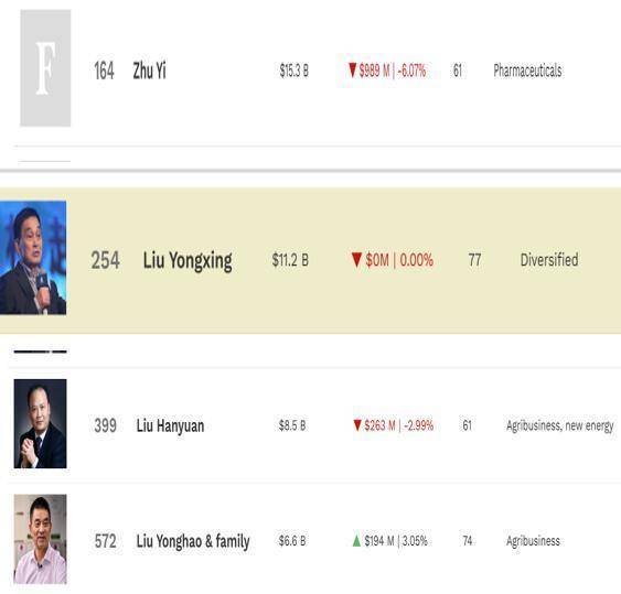 2025年首富变迁录：多个省份首富换人 释放什么信号？