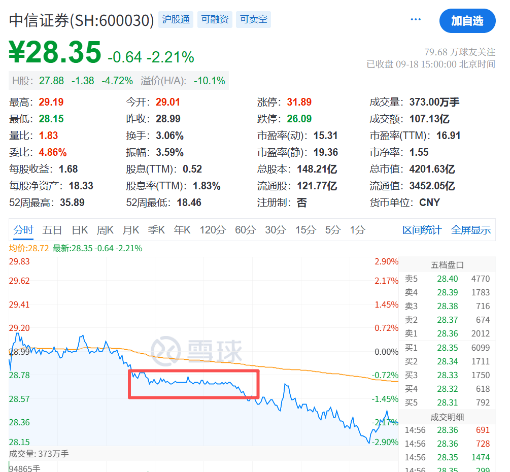 大跳水！原因，找到了！
