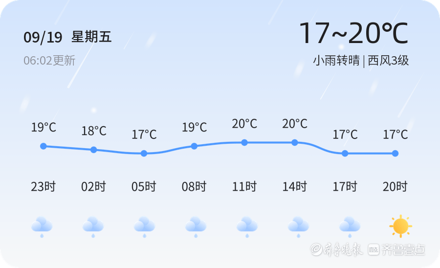 烟台迎来降雨转晴天气 未来三天气温波动较大