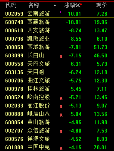 A股突发大洗盘！原因，找到了