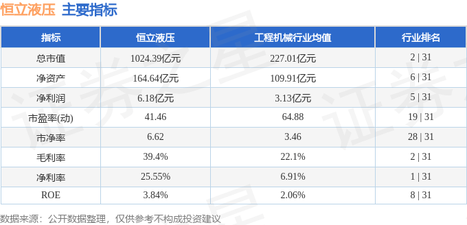 股票行情快报：恒立液压（601100）7月18日主力资金净卖出2843.17万元