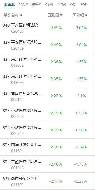 南财基金通·股票型基金收益排行榜（7月25日）