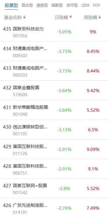 南财基金通·股票型基金收益排行榜（8月14日）