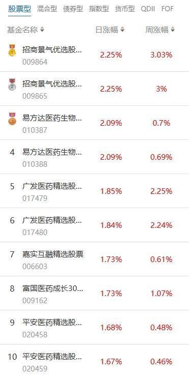 南财基金通·股票型基金收益排行榜（8月21日）