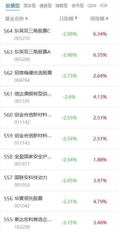 南财基金通·股票型基金收益排行榜（8月21日）