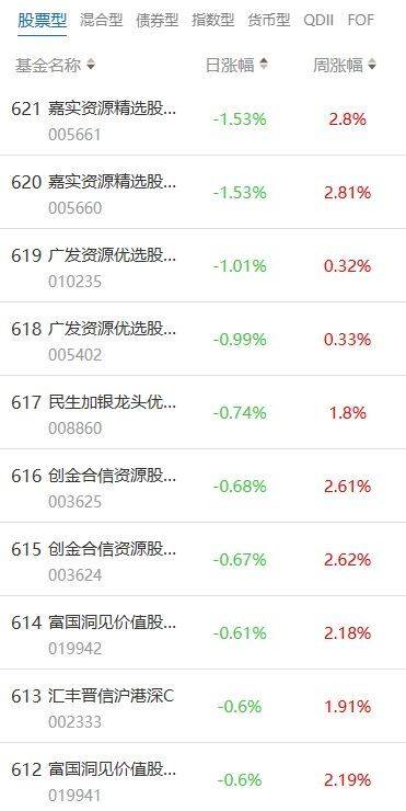 南财基金通·股票型基金收益排行榜（8月18日）