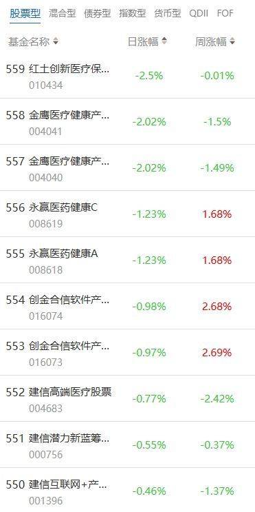 南财基金通·股票型基金收益排行榜（8月5日）