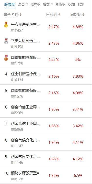 南财基金通·股票型基金收益排行榜（7月16日）