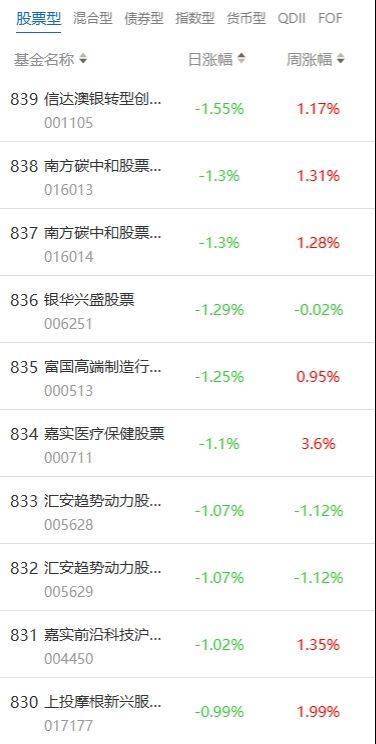 南财基金通·股票型基金收益排行榜（7月16日）