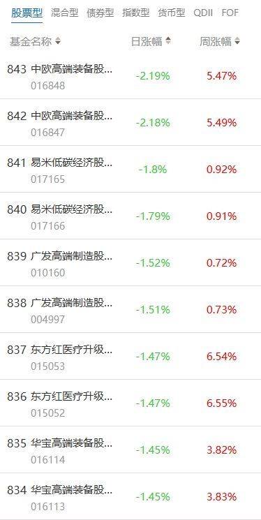 南财基金通·股票型基金收益排行榜（7月23日）