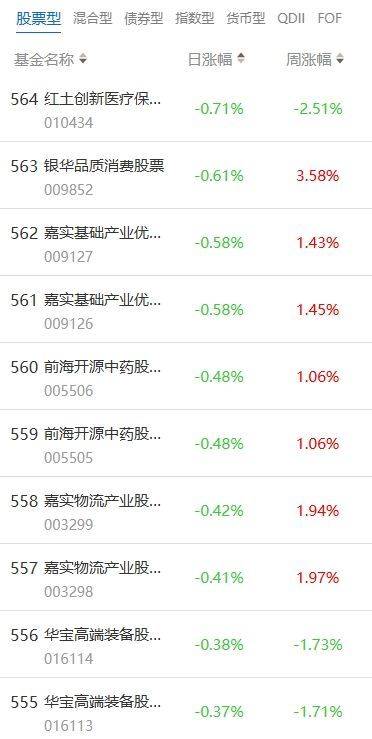 南财基金通·股票型基金收益排行榜（8月22日）