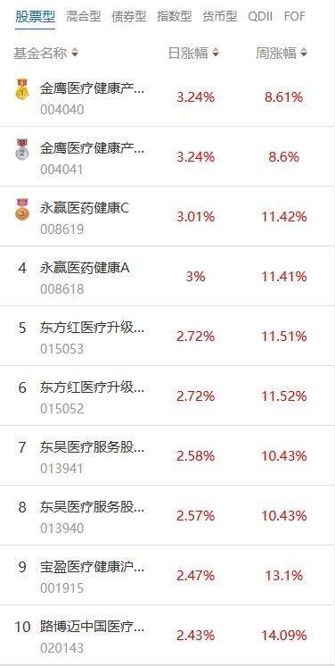 南财基金通·股票型基金收益排行榜（7月18日）