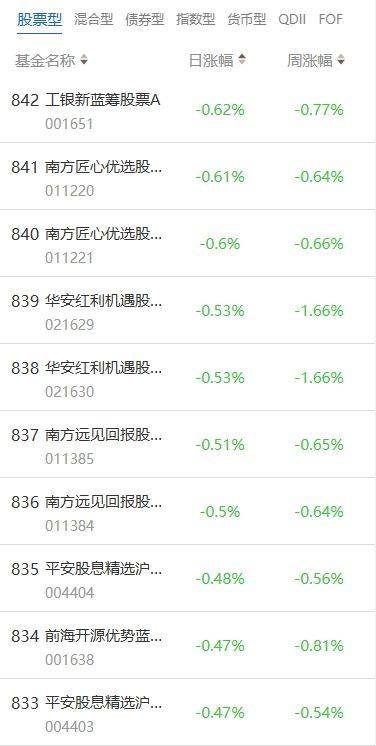 南财基金通·股票型基金收益排行榜（7月17日）