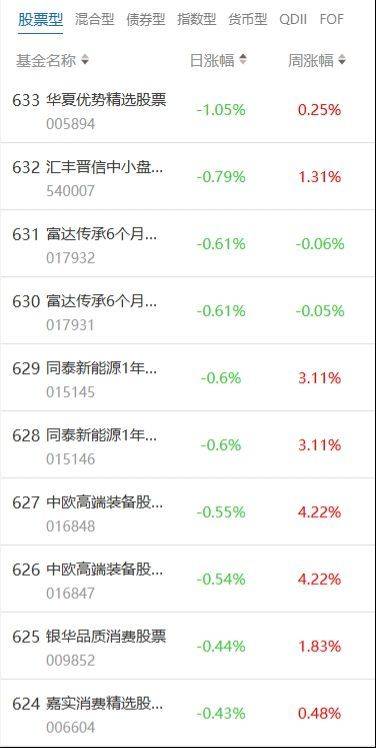 南财基金通·股票型基金收益排行榜（7月3日）