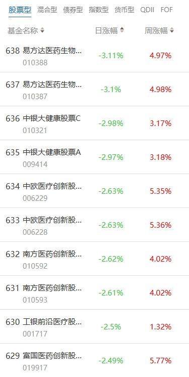 南财基金通·股票型基金收益排行榜（7月7日）