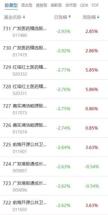 南财基金通·股票型基金收益排行榜（7月30日）