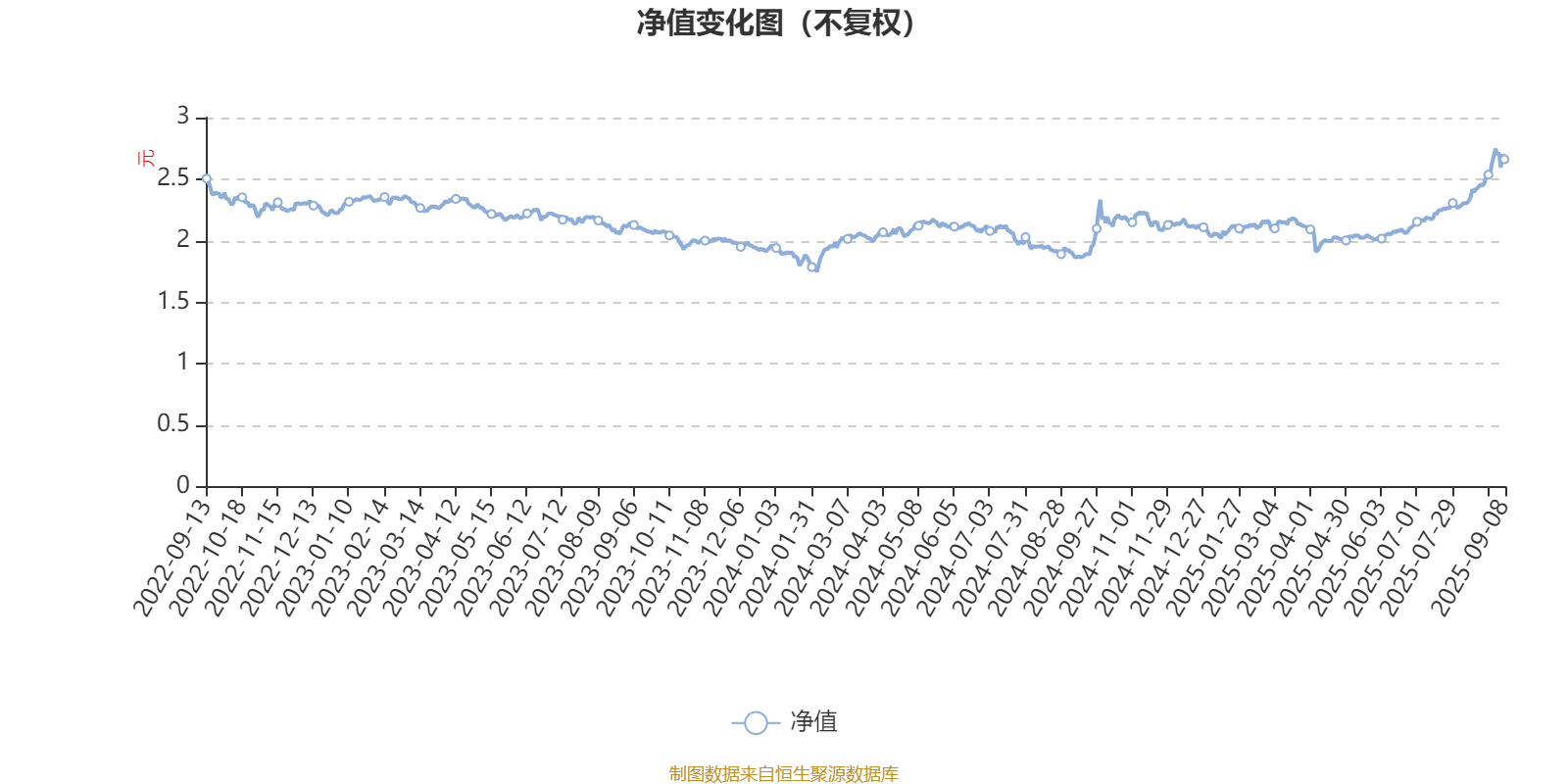 海富通收益增长混合：2025年上半年末股票仓位提升10.76个百分点